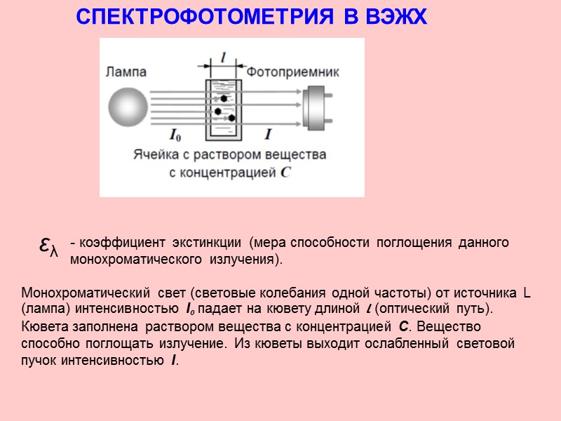 СПЕКТРОФОТОМЕТРИЯ В ВЭЖХ Монохроматический свет (световые колебания одной частоты) от источника L (лампа) интенсивностью